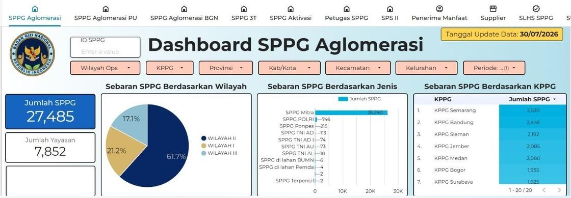 Dashboard Data Monitoring Program Makan Bergizi Gratis