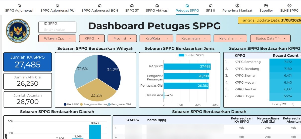 Dashboard Data Monitoring Program Makan Bergizi Gratis