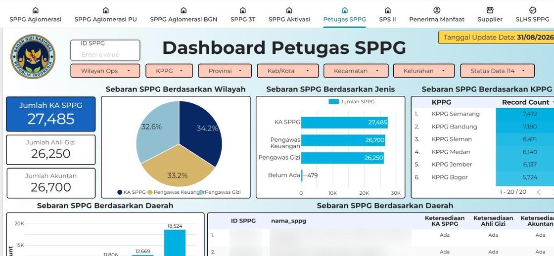 Dashboard Data Monitoring Program Makan Bergizi Gratis
