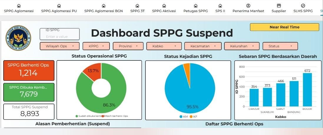 Dashboard Data Monitoring Program Makan Bergizi Gratis