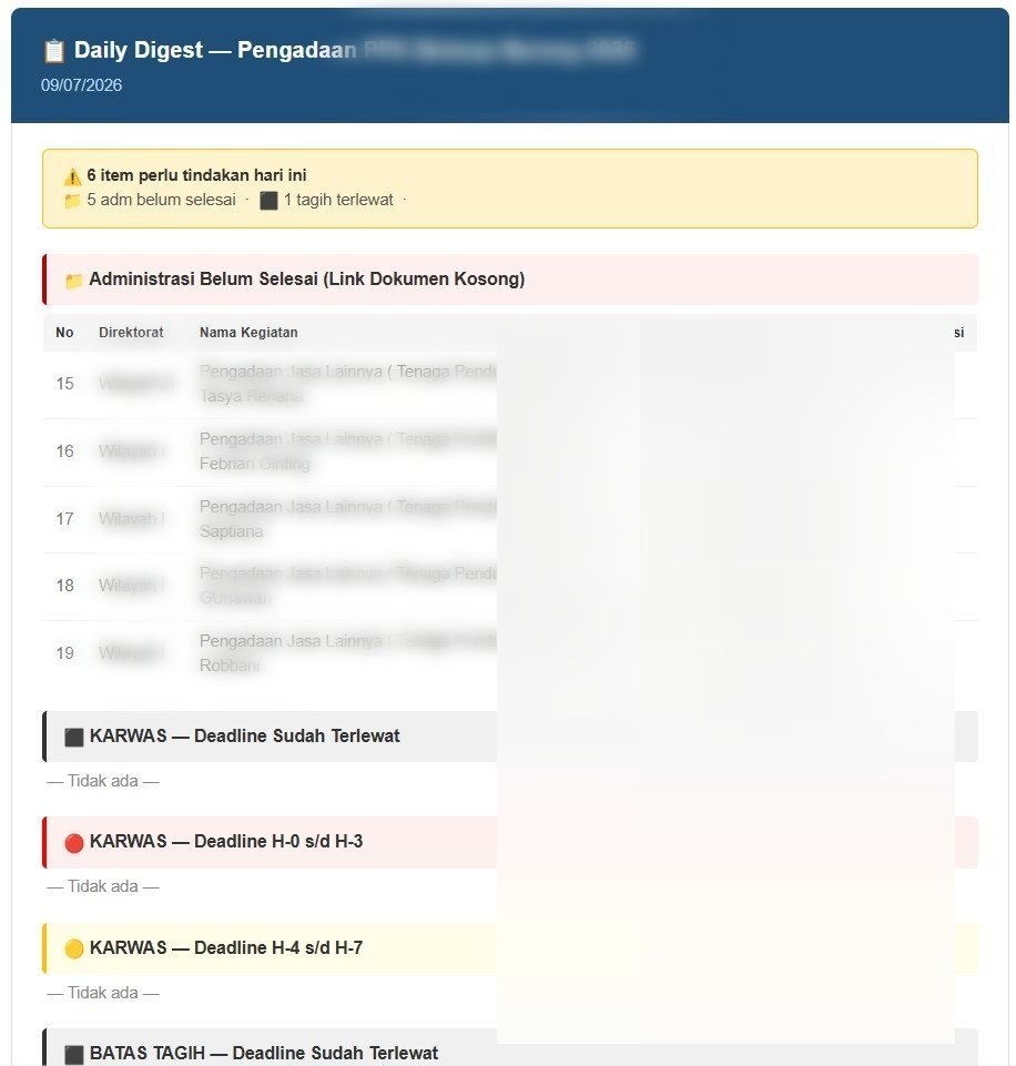 Procurement payment progress — working sheet, digest, and recap