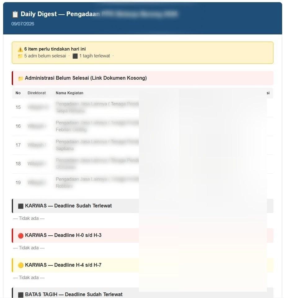 Procurement payment progress &mdash; working sheet, digest, and recap