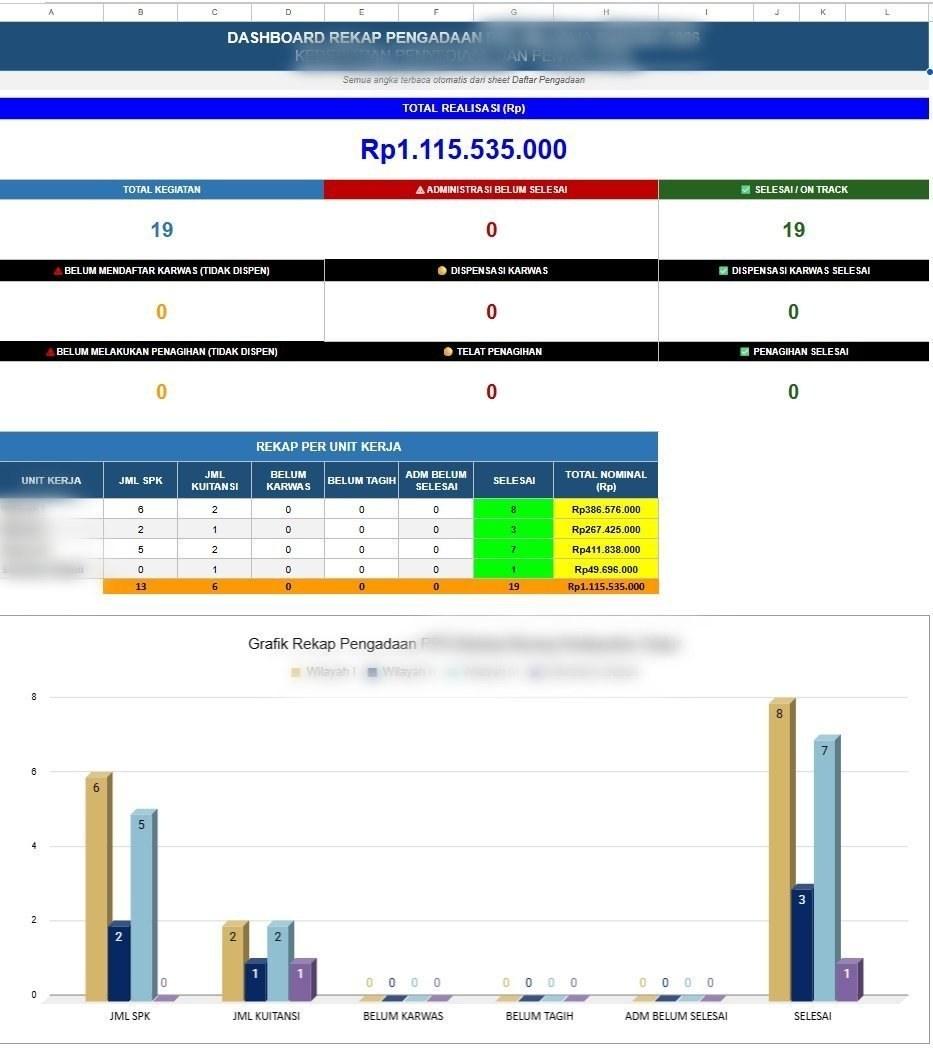 Procurement payment progress &mdash; working sheet, digest, and recap