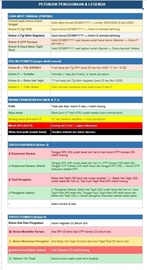 Procurement payment progress — working sheet, digest, and recap