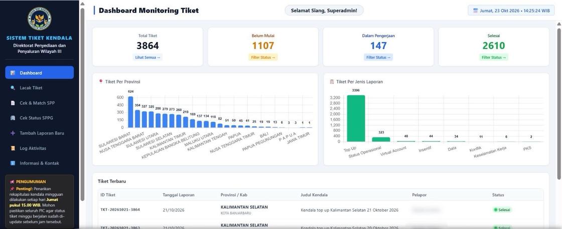 Sistem Tiket Kendala &mdash; field issue ticketing system