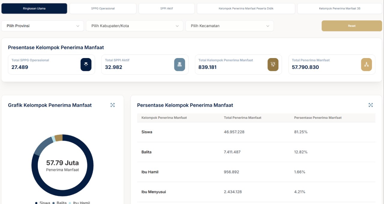 GINA — geospatial platform for public programme data