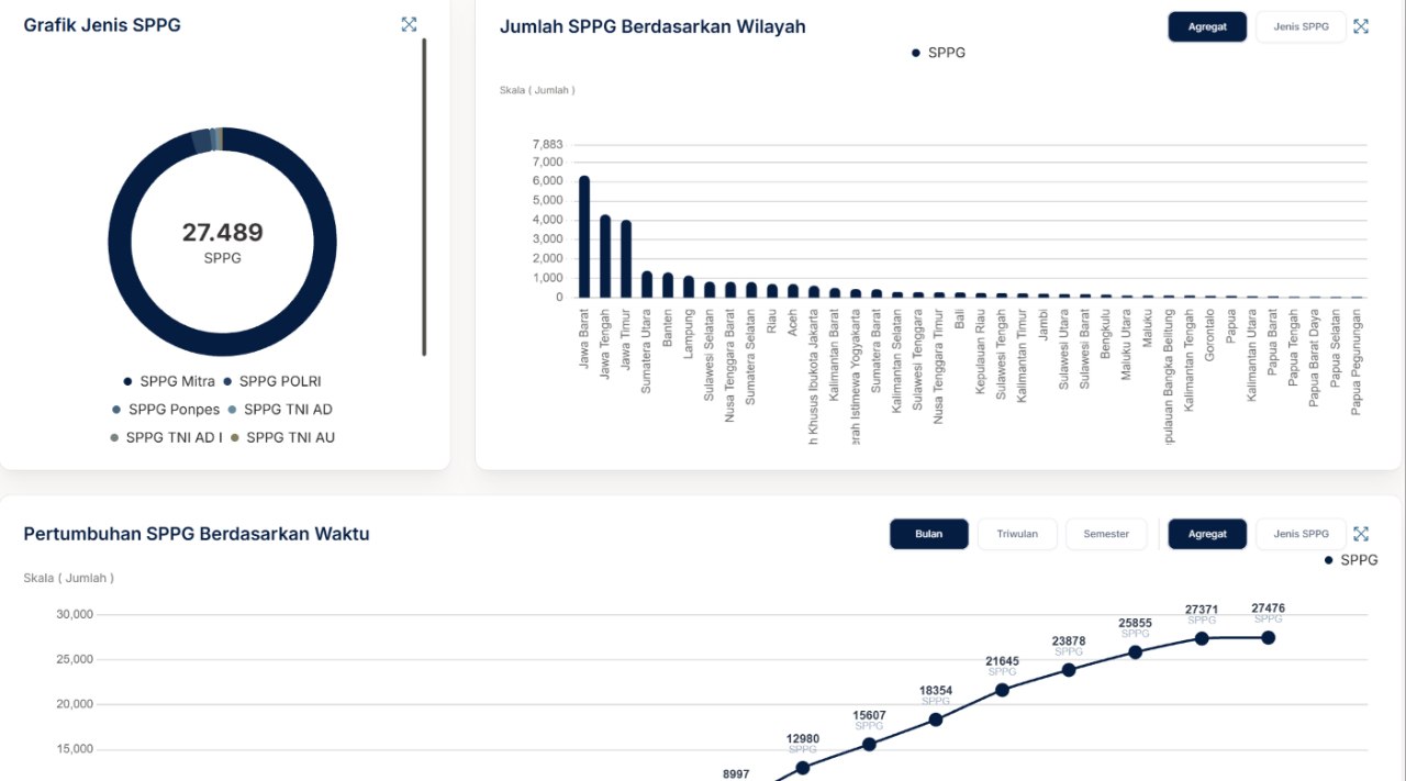 GINA — geospatial platform for public programme data