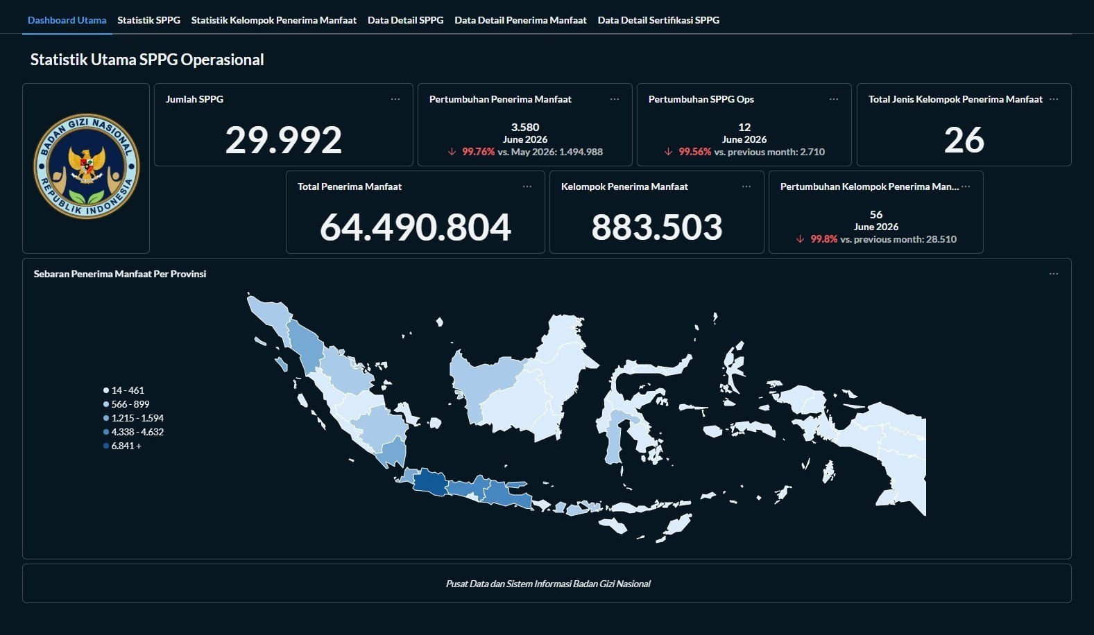 Real-time operational dashboards on Metabase