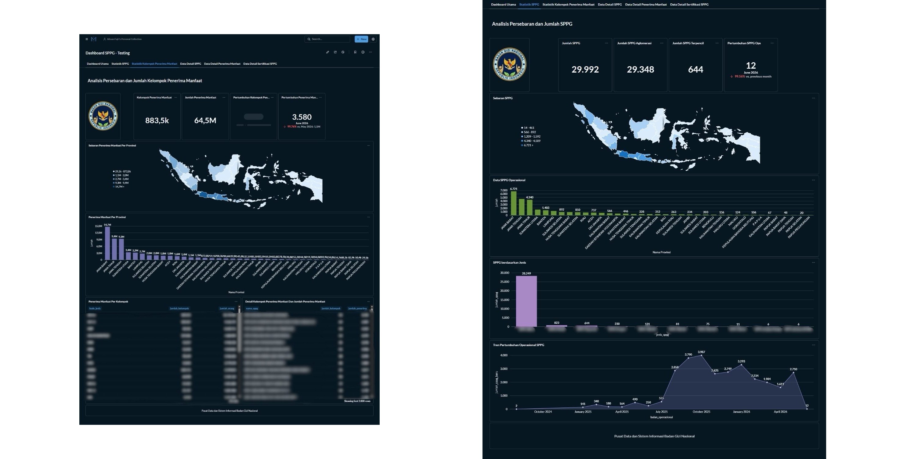 Real-time operational dashboards on Metabase