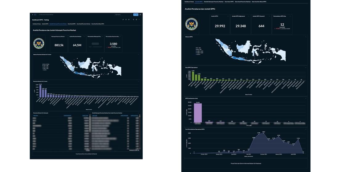 Real-time operational dashboards on Metabase