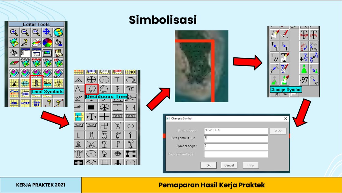 Multibeam echosounder processing, Selat Riau