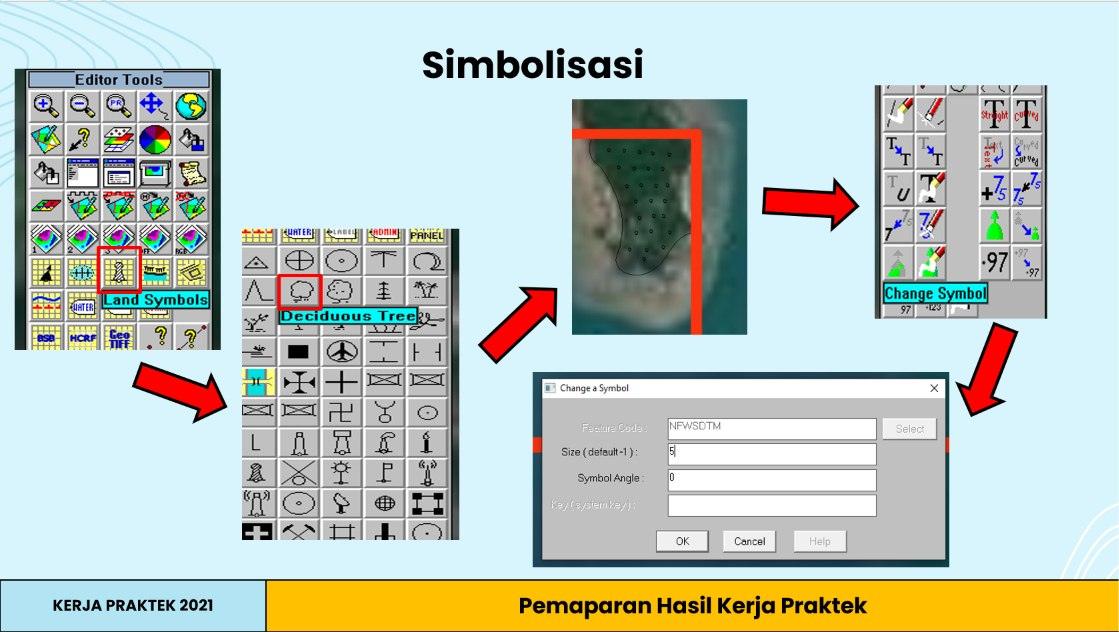 Multibeam echosounder processing, Selat Riau